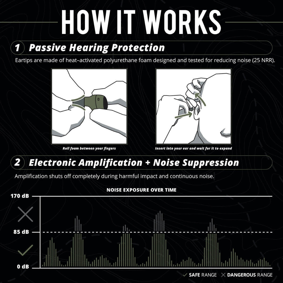 ISOtunes INSTINCT Earbuds