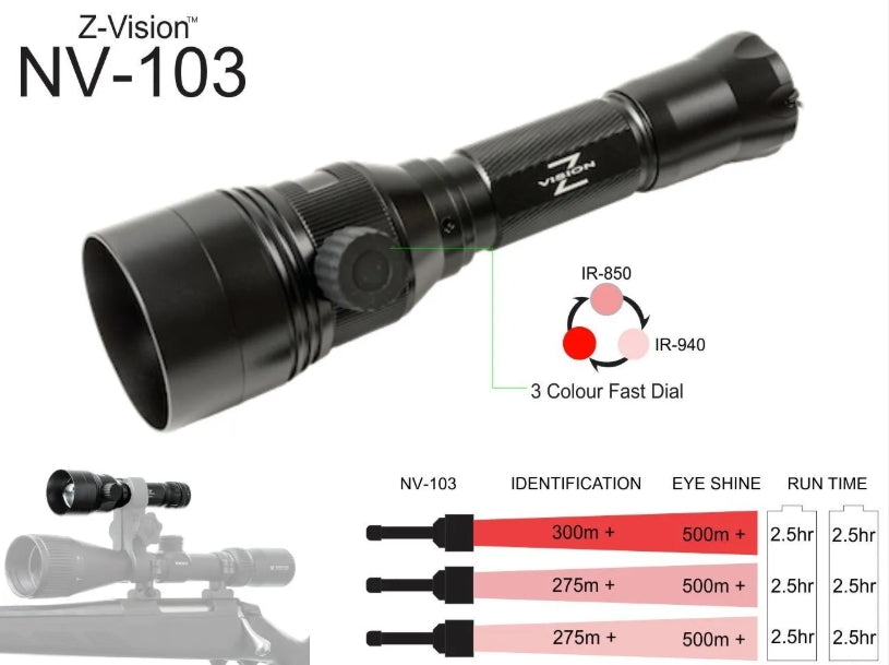 Z-Vision 3 in 1 small lens